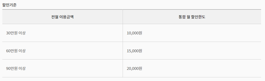 삼성 탭탭 디지털 카드 온라인 간편결제 할인 한도