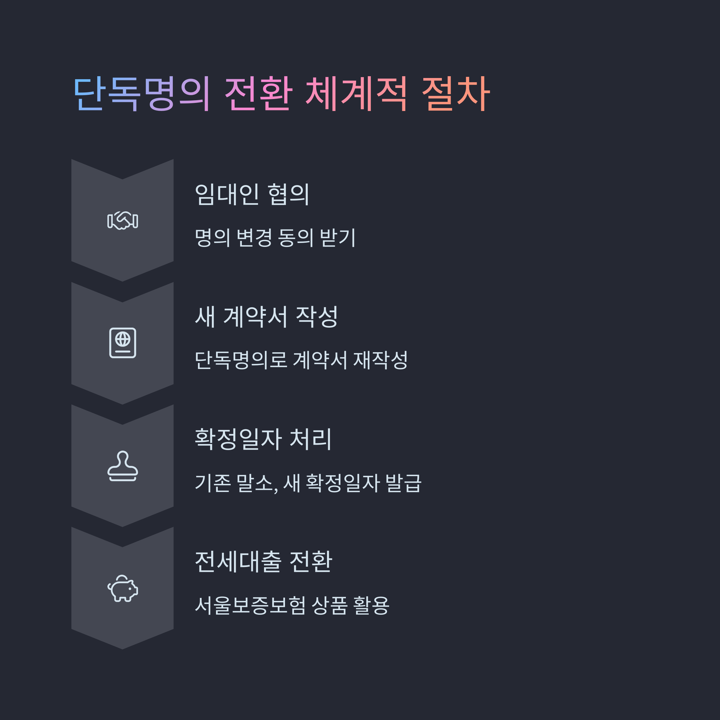 전세계약 공동명의