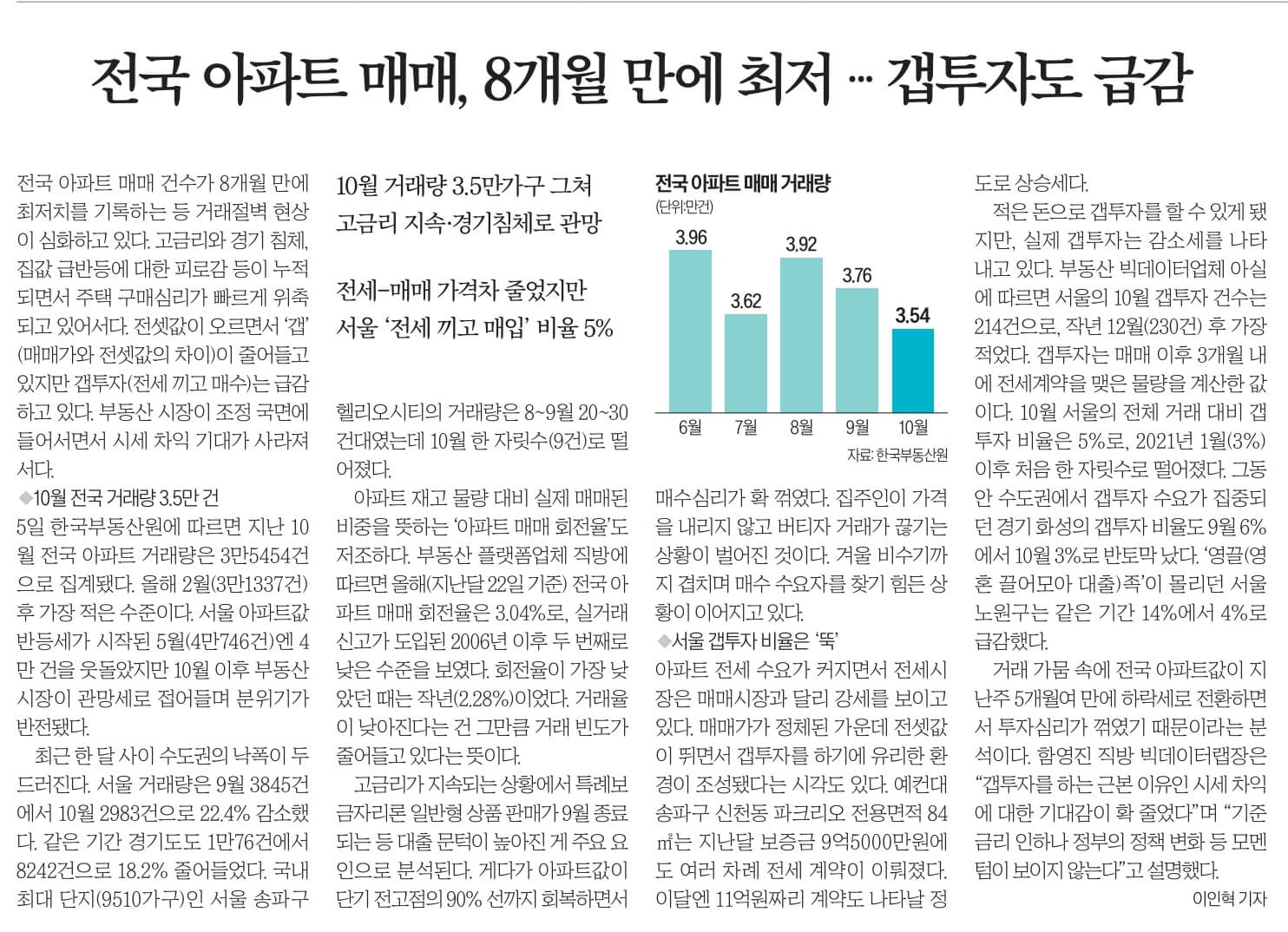 12월 6일 수 신문스크랩