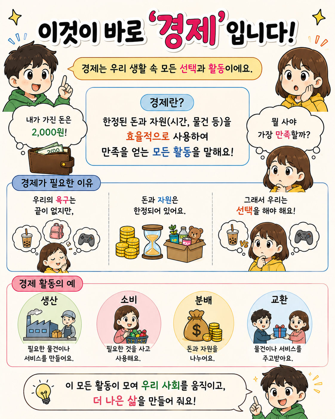 경제는 선택과 활동이 모여 만들어집니다