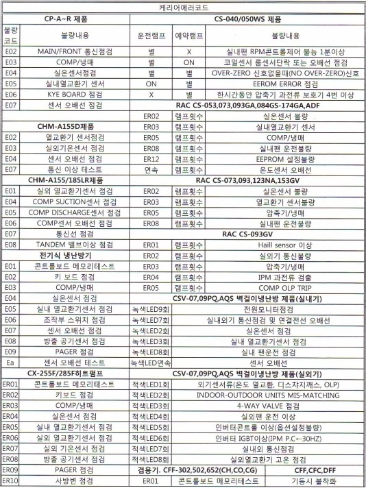 캐리어 에어컨 제품별 에러코드 종류 표