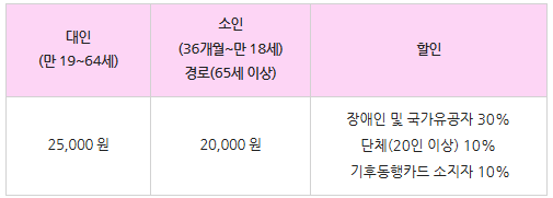 서울달 예약 한강야경 열기구 개장 여의도공원 위치