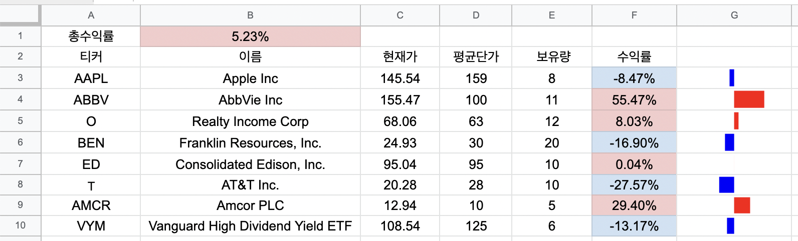 종목별 수익률 바 그래프 넣기