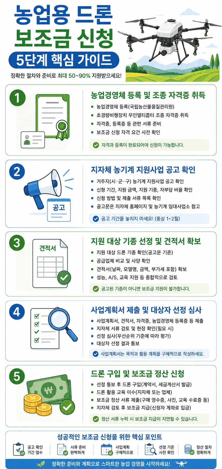 인포그래픽 농업용 보조금 신청 가이드
