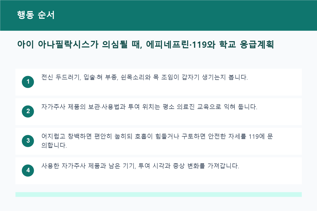 아이 아나필락시스가 의심될 때, 에피네프린·119와 학교 응급계획 행동 순서 정보 이미지