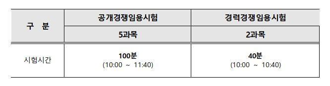 전북교육청 시험방식