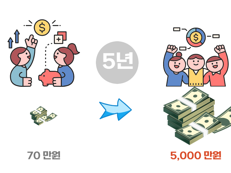 청년도약계좌를 설명하는 이미지