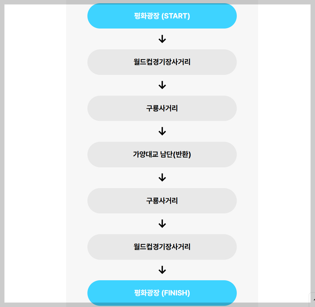 카카오뱅크-세이브레이스-6