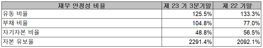 비에이치 재무 안정성 비율