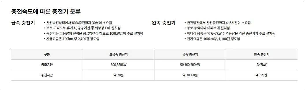 전기차-충전기-분류