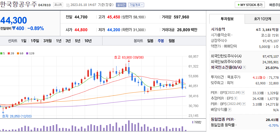 한국항공우주