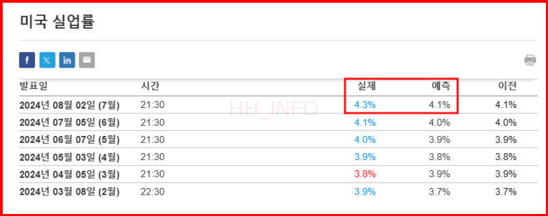 9월 FOMC 일정 미국시간, 한국시간 정리 금리인하 예측
10