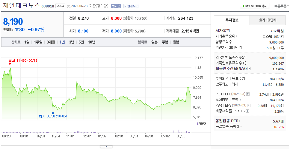 제일테크노스_주가
