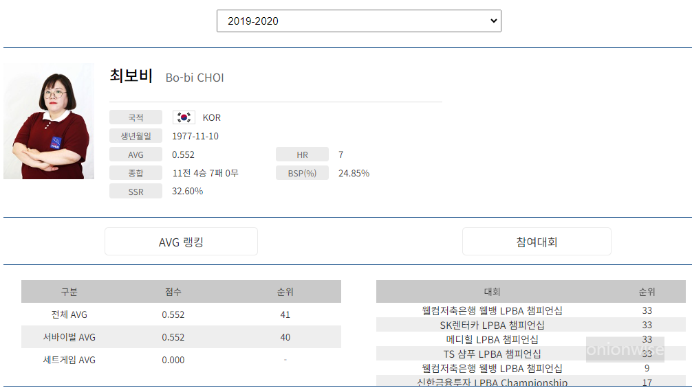 프로당구 2019-20시즌, 최보비 당구선수 LPBA투어 경기지표