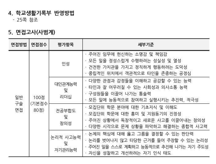 충남대 수시