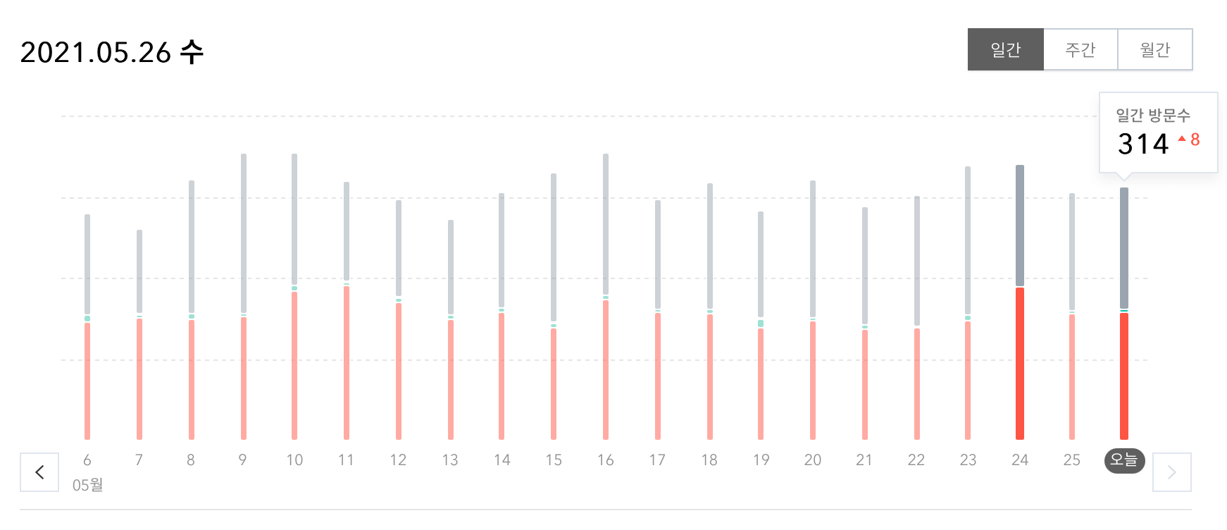 최근-블로그-방문자-그래프