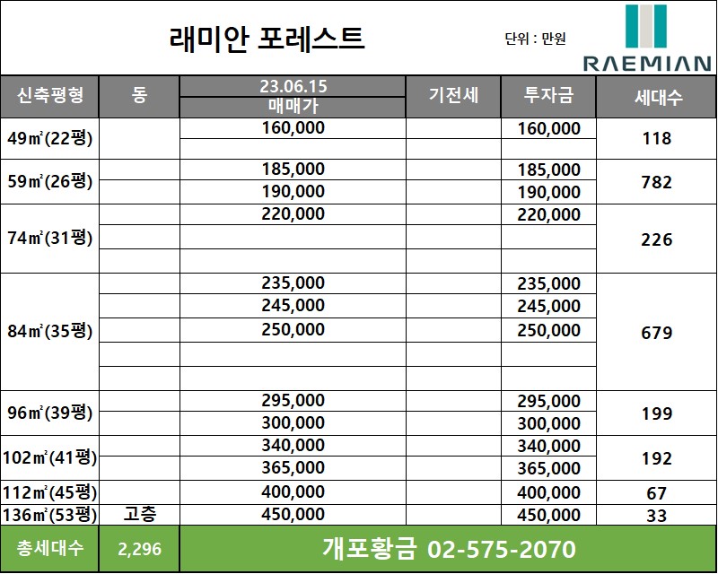 래미안포레스트