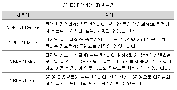 버넥트 공모주 수요예측(상장일, 유통금액, 사업내용)