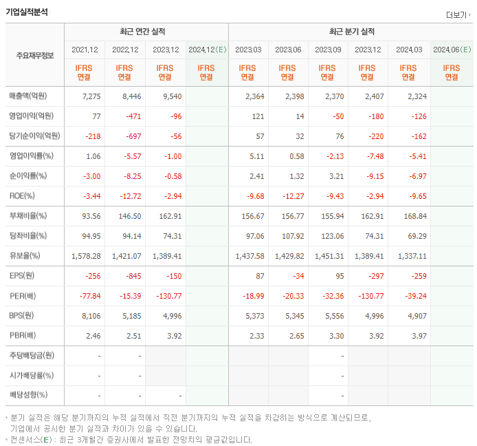 차바이오텍_실적