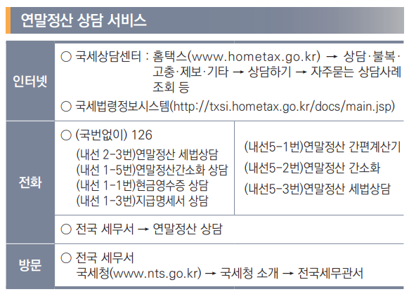 연말정산 주택임차차입금 원리금상환액 소득공제