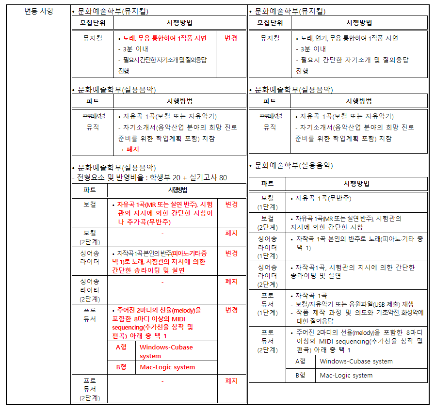 2024학년도 백석대학교 수시전형 전년 대비 주요 변경사항