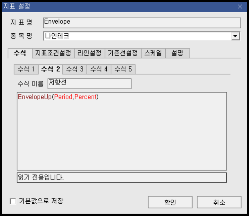 엔벨로프 저항선