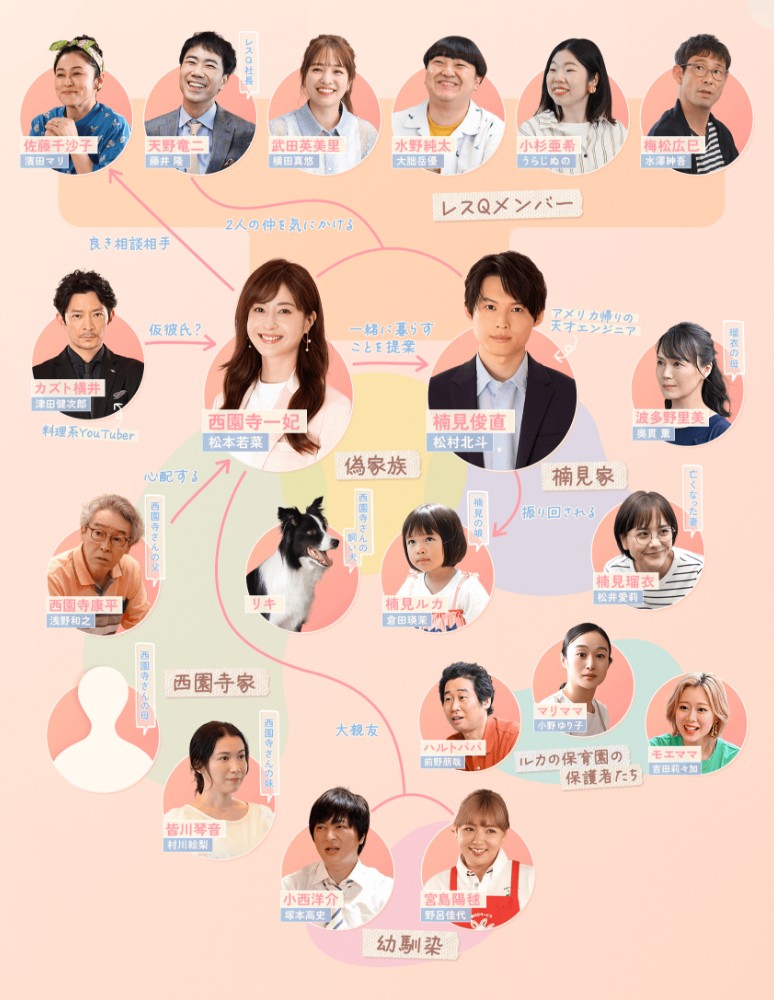 중드 다시보기 추천 사이온지씨는 집안일을 하지 않아 등장인물 인물관계도