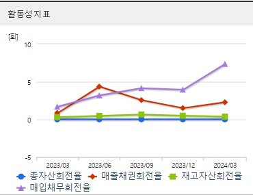 이오플로우 주가 활동성 (0822)