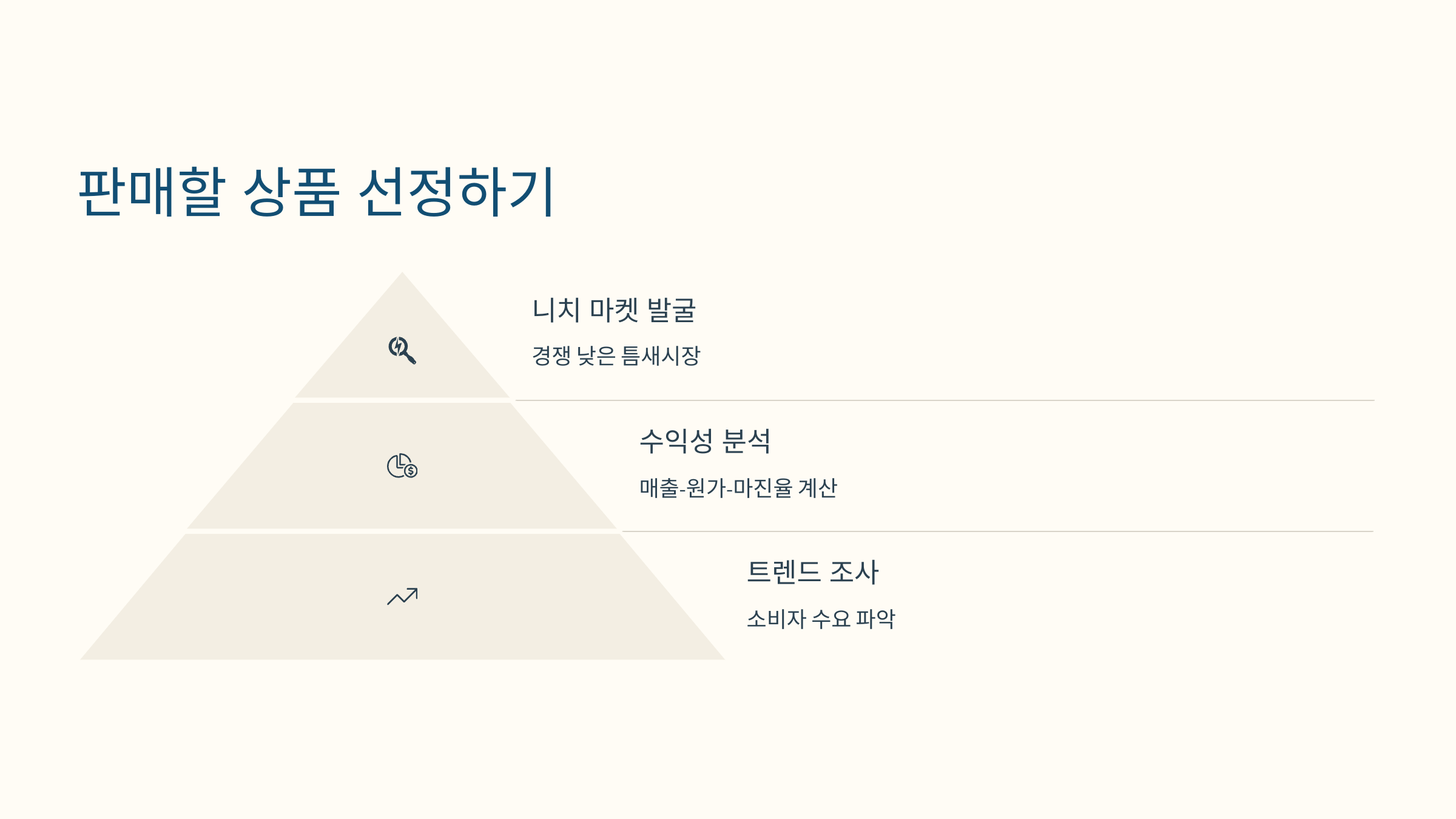 스마트스토어 창업 실전 가이드