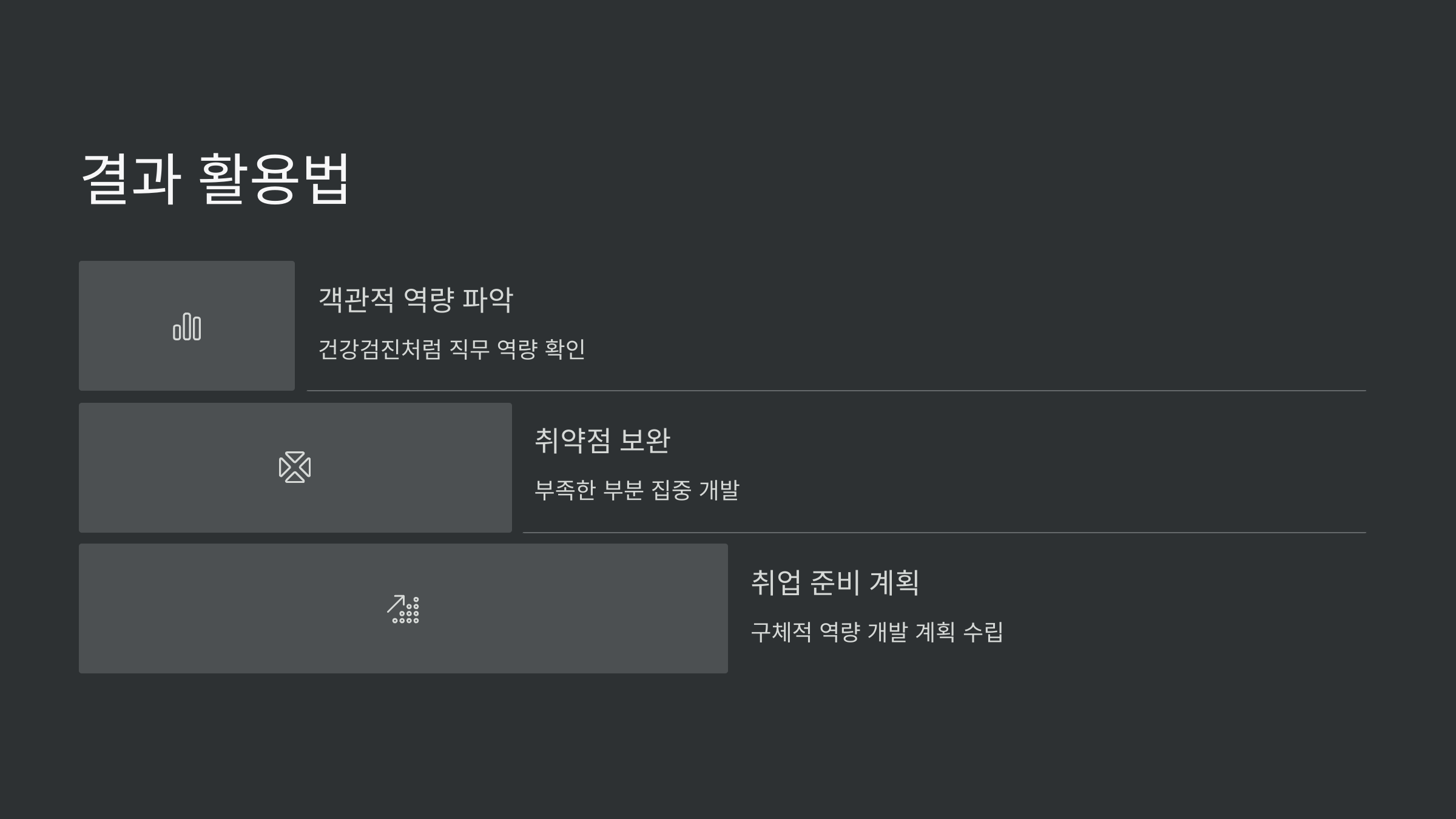 결과활용