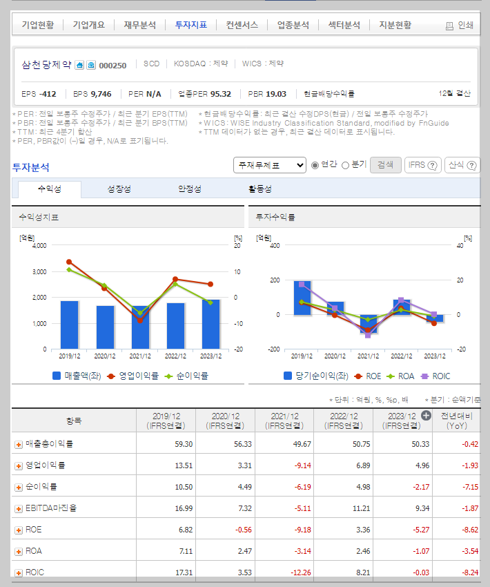 삼천당제약 가치 분석