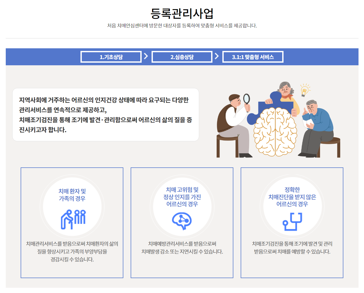 치매 안심 센터