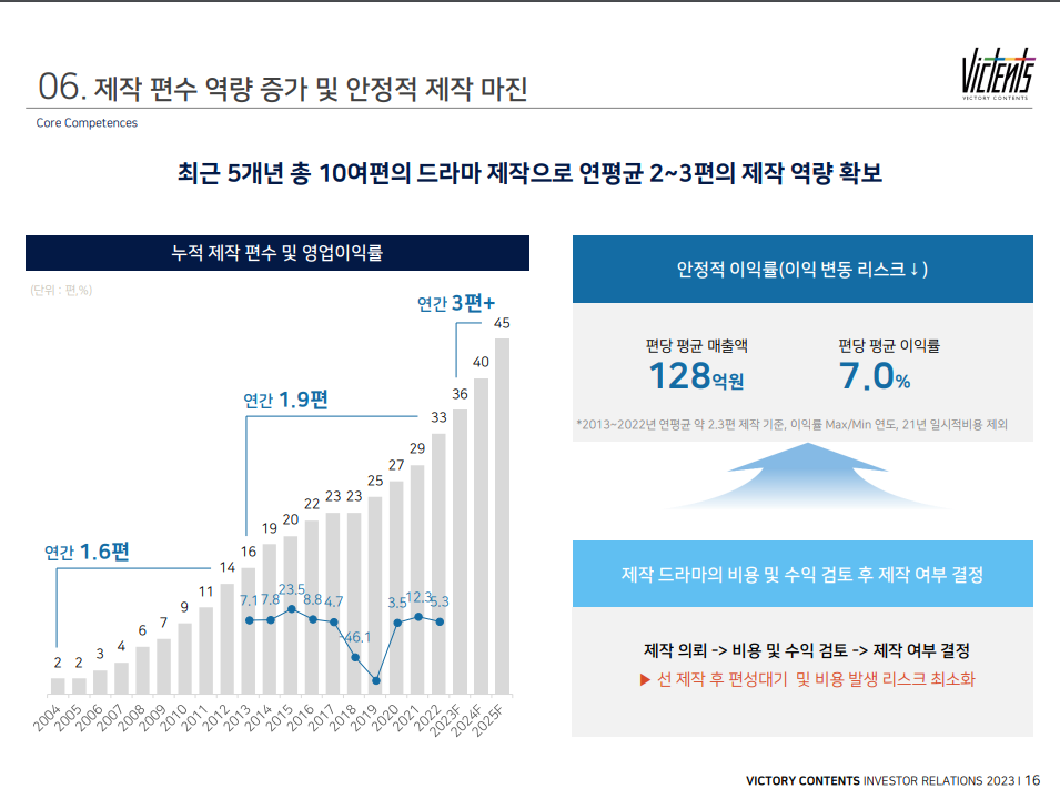 빅토리콘텐츠
