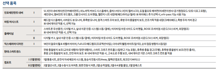 2025 쏘나타 디엣지 가격표