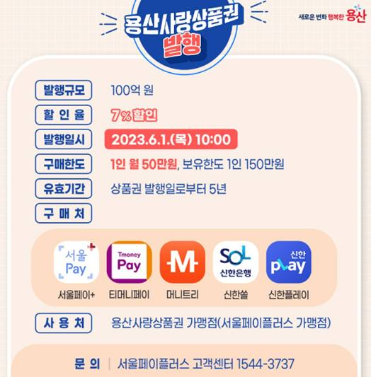 용산사랑상품권 추가 발행