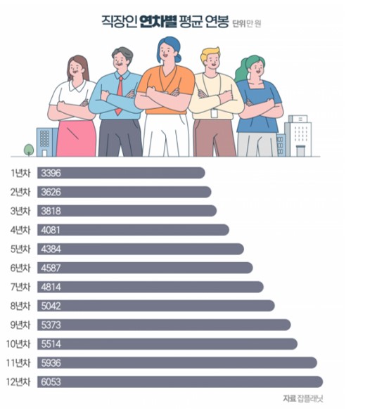 연봉실수령액 연봉실수령