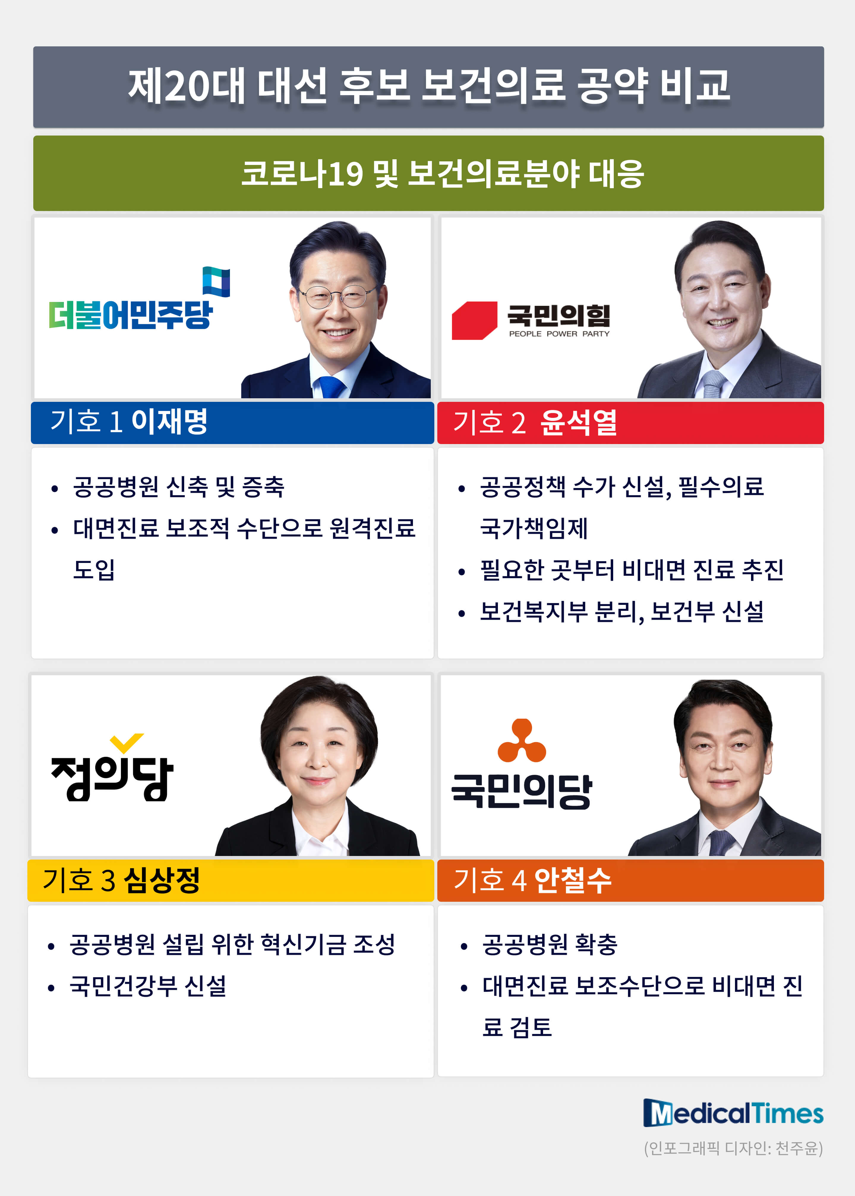 20대 대선 결과 후보 투표율 총정리