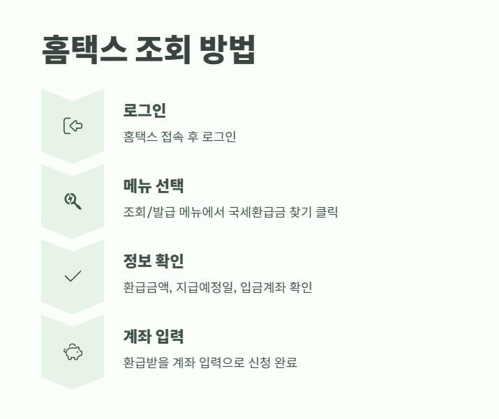 종합소득세 환급금 조회 최신 방법 4