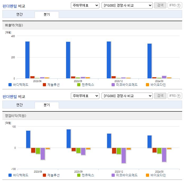 바디텍메드_업종분석