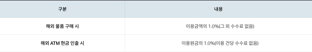 비바 G 플래티늄 체크카드