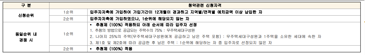 산운마을-13단지-데시앙-공가세대-청약신청자격