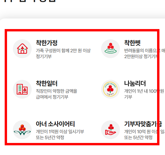 사랑의 열매 온라인 배분신청 사이트
