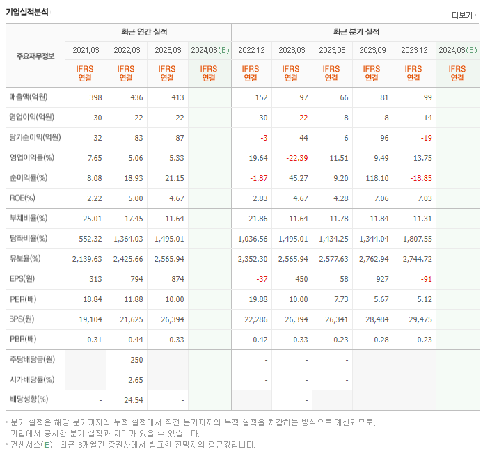 대동전자_실적