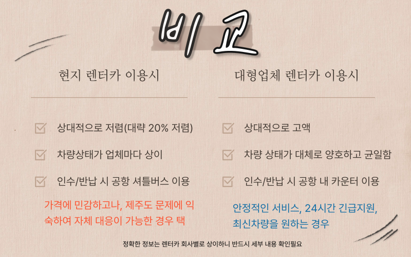 렌터카 비교표