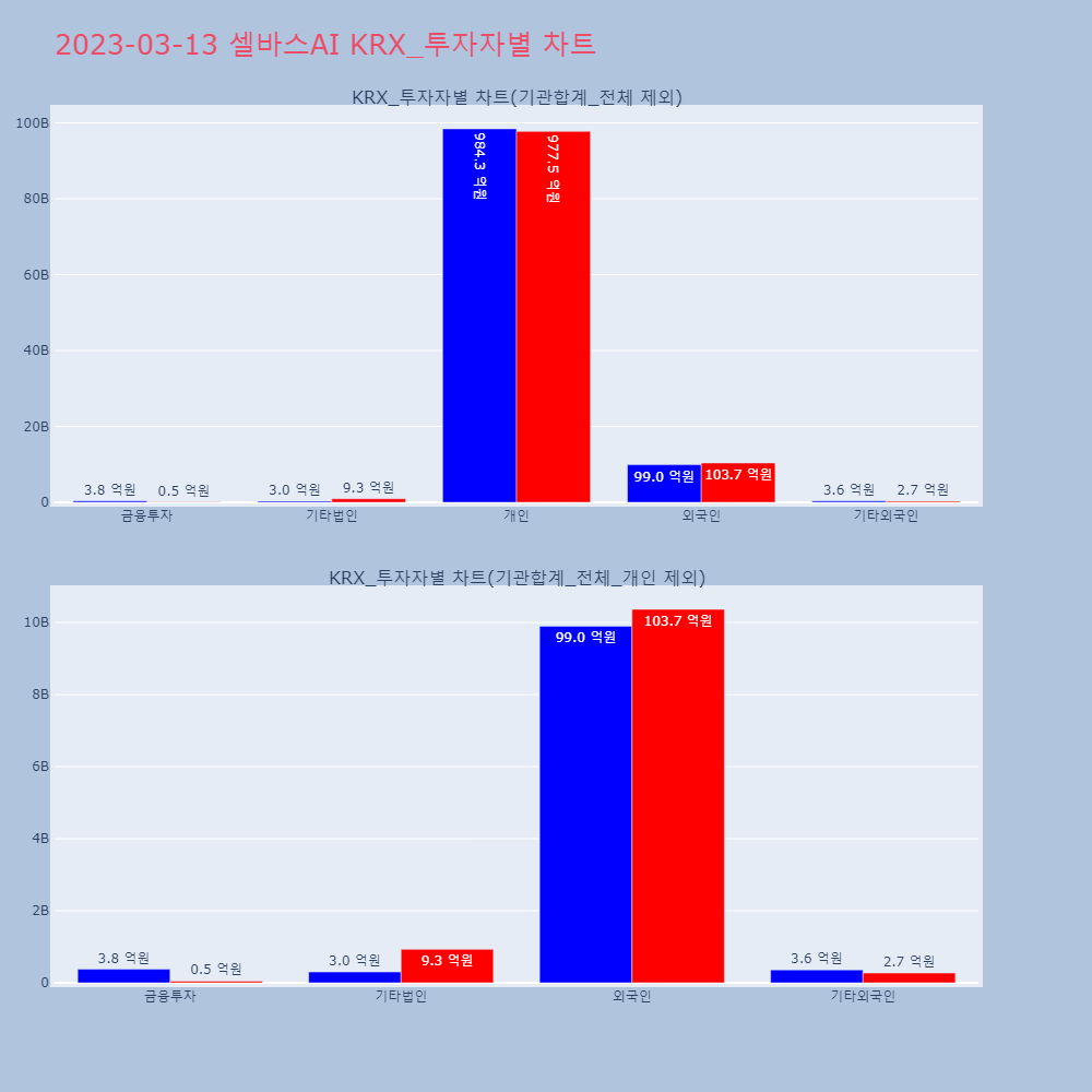 셀바스AI_KRX 투자자별 차트