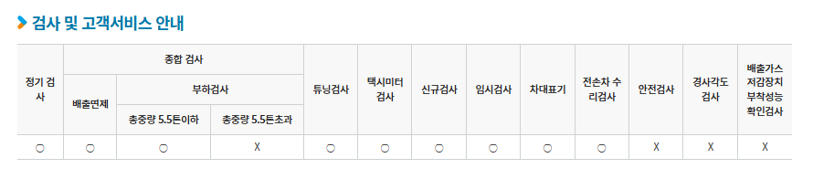 검사항목