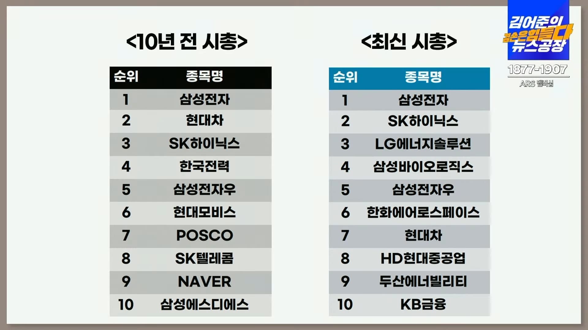 김어준의 겸공 주식아가방 10년전 시총 최근 시총