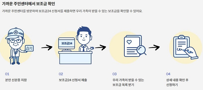 주민센터_보조금절차
