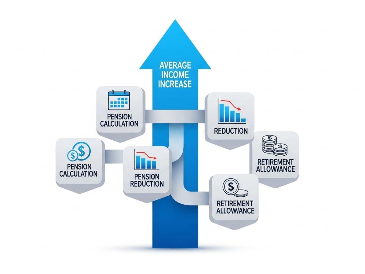 공무원 평균기준소득월액