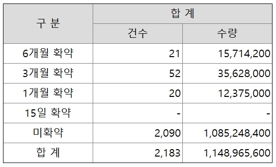 한국피아이엠 공모주
